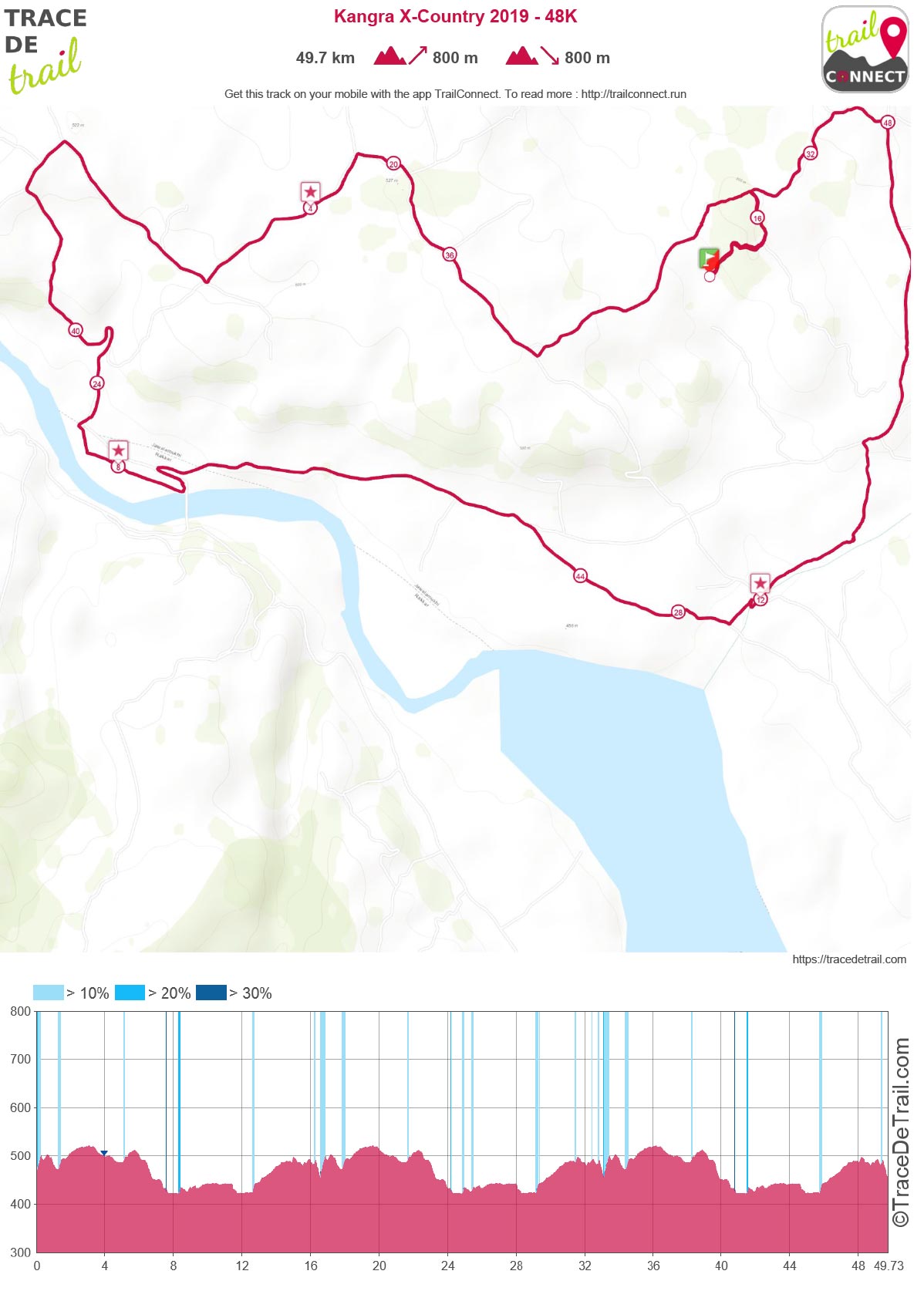 Route Map and Route Profile, 3rd Kangra X-Country Run, 28 April 2019, 48Km, 32Km, 16Km run, Dohg village, Lower Ghallaur, Tehsil Jwalamukhi, District Kangra, Himachal Pradesh